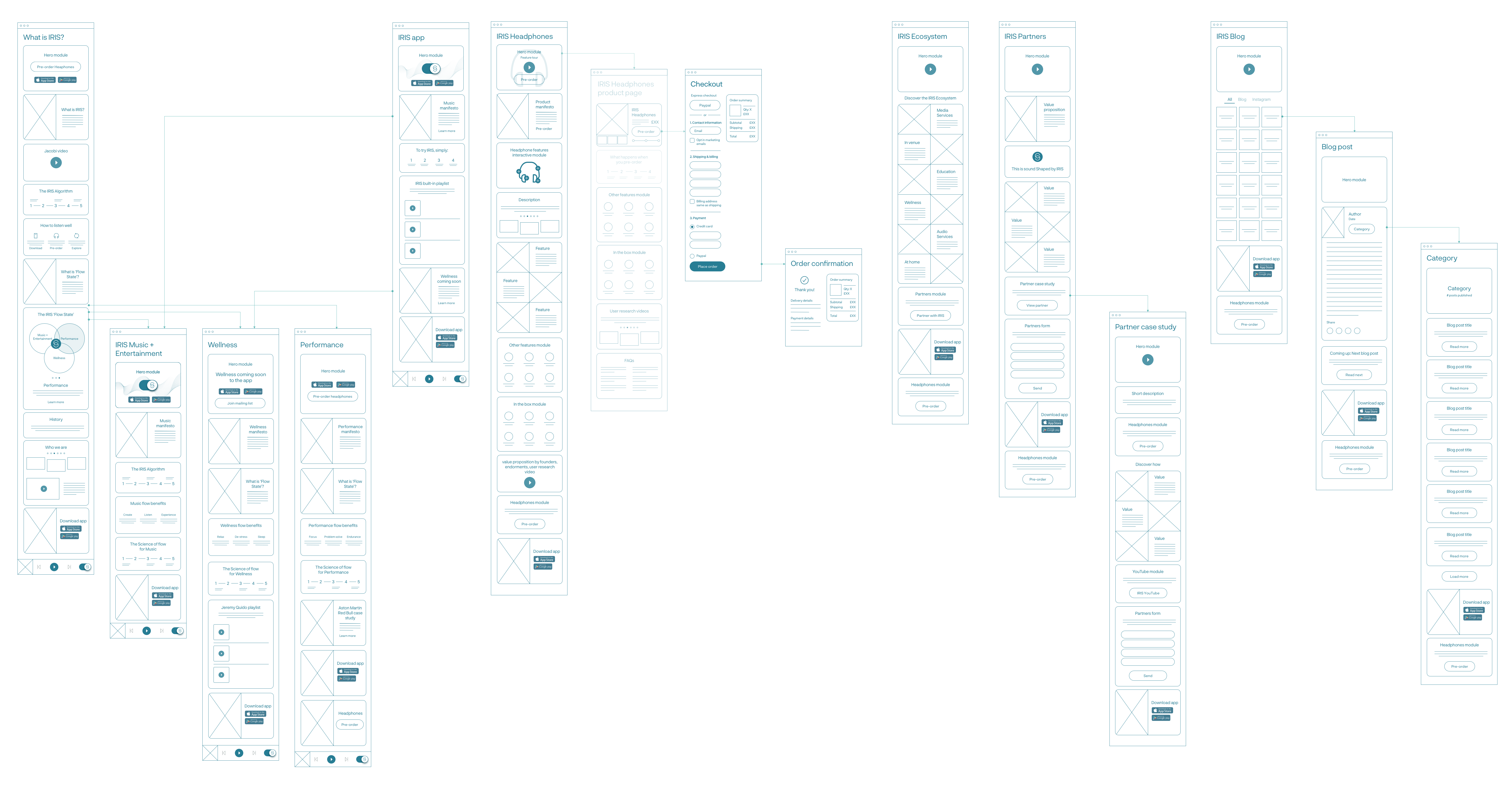 IRIS website wireframes