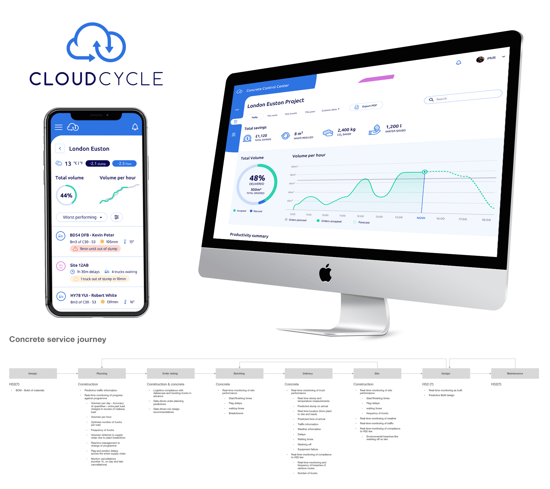 CloudCycle