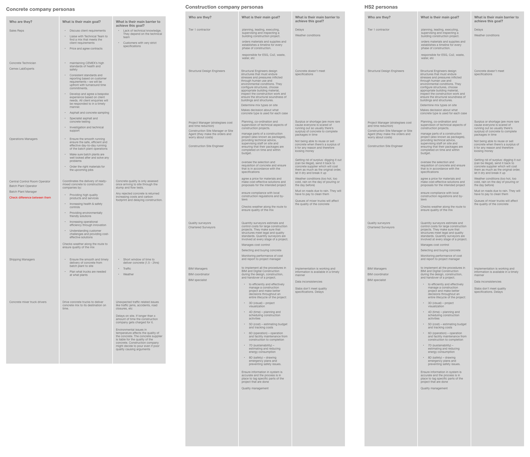 CloudCycle proto-personas