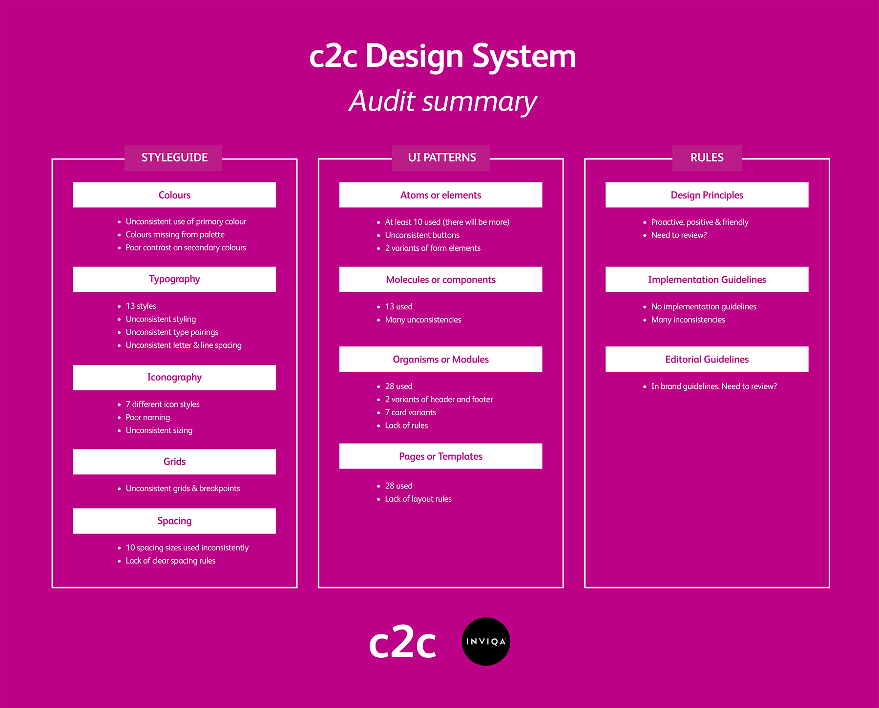 Summary audit - c2c Audit Summary