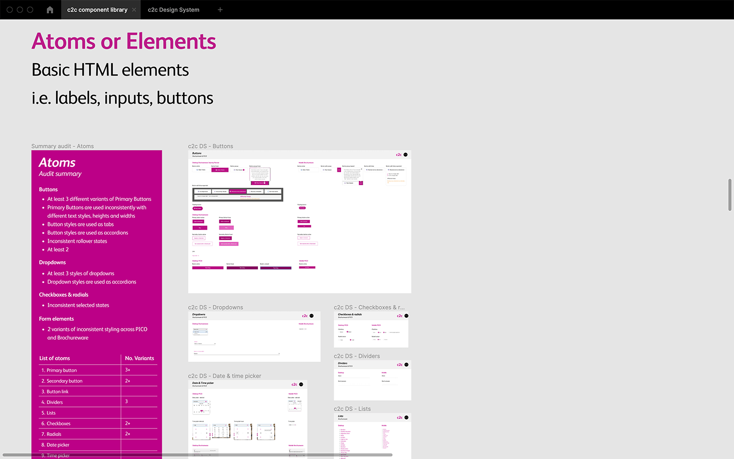 c2c atoms audit