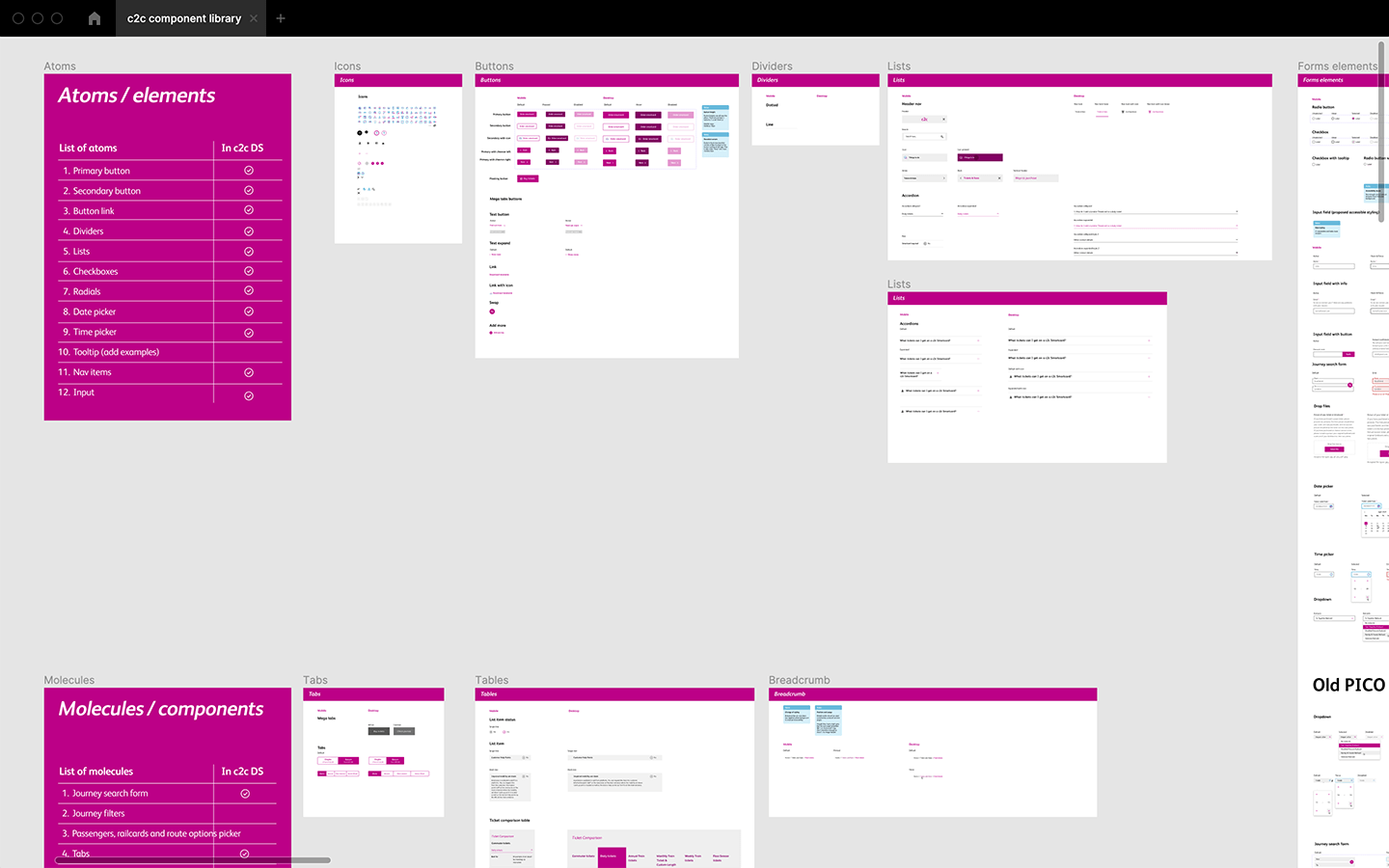 c2c component library - atoms and molecules