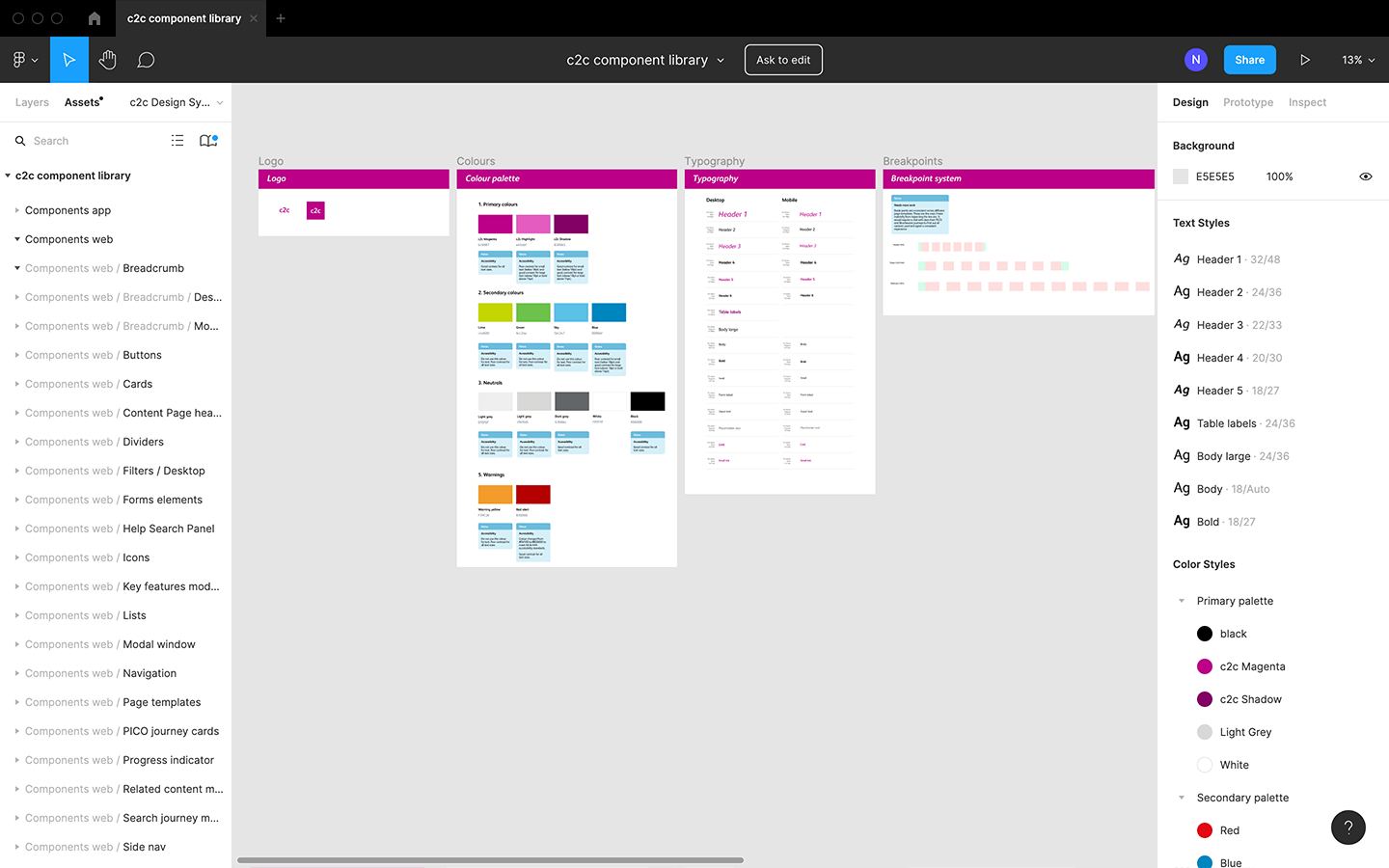 c2c component library