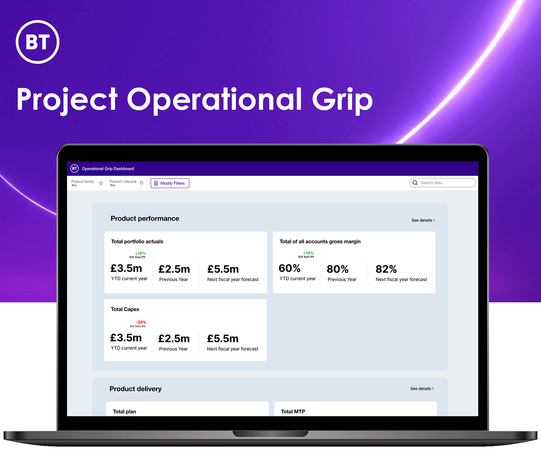 BT Global - Project Operational Grip