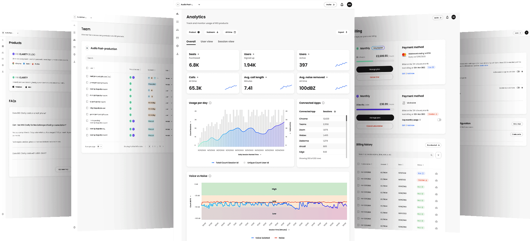 IRIS Dashboard