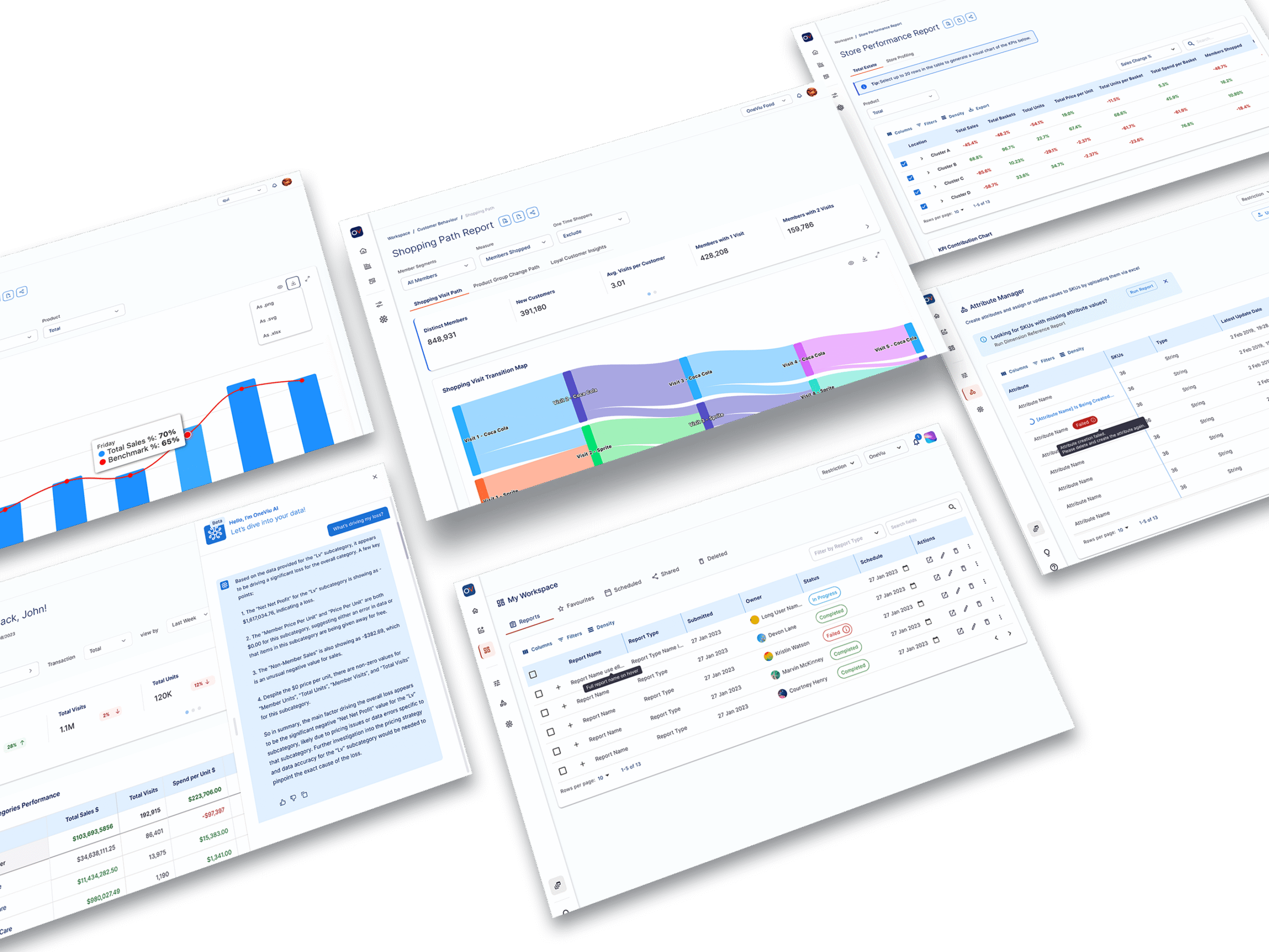 OneViu Retail Analytics Platform - Tecsa