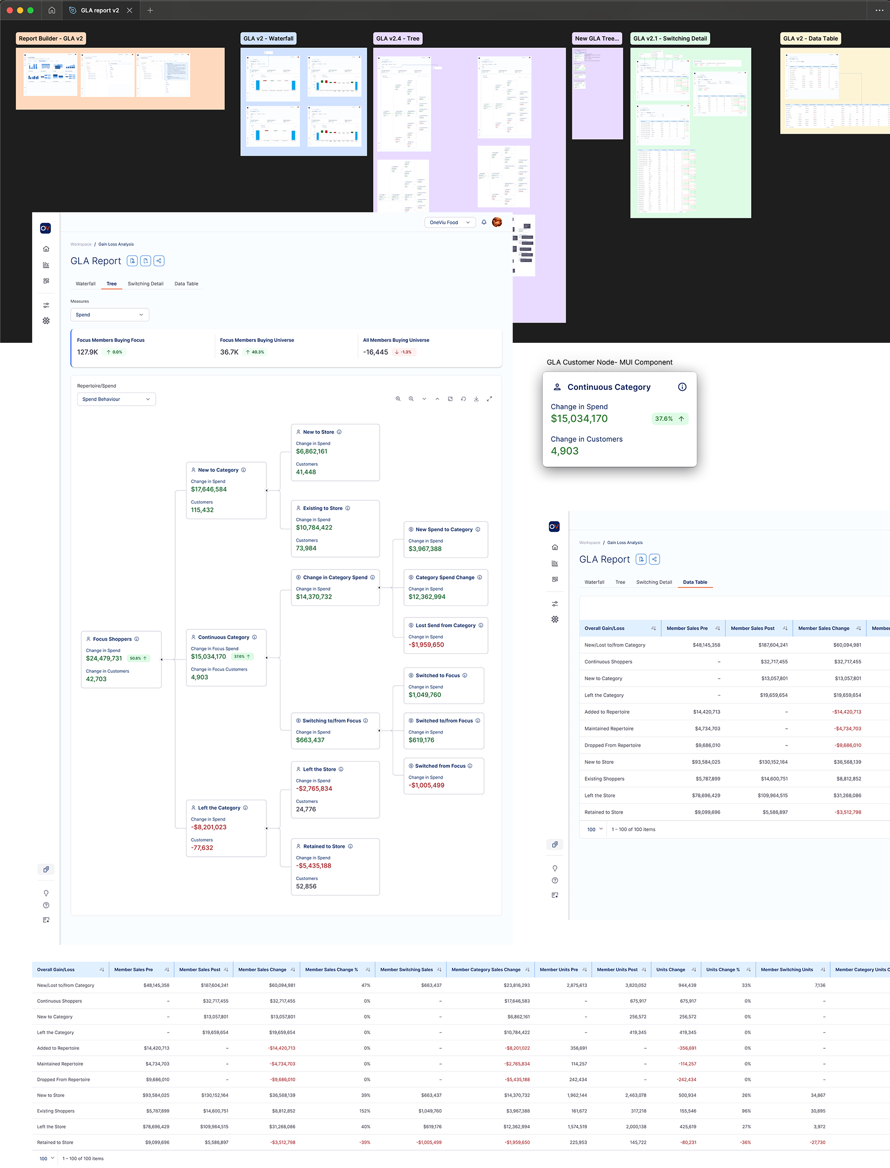 OneViu Gain Loss Analysis Report