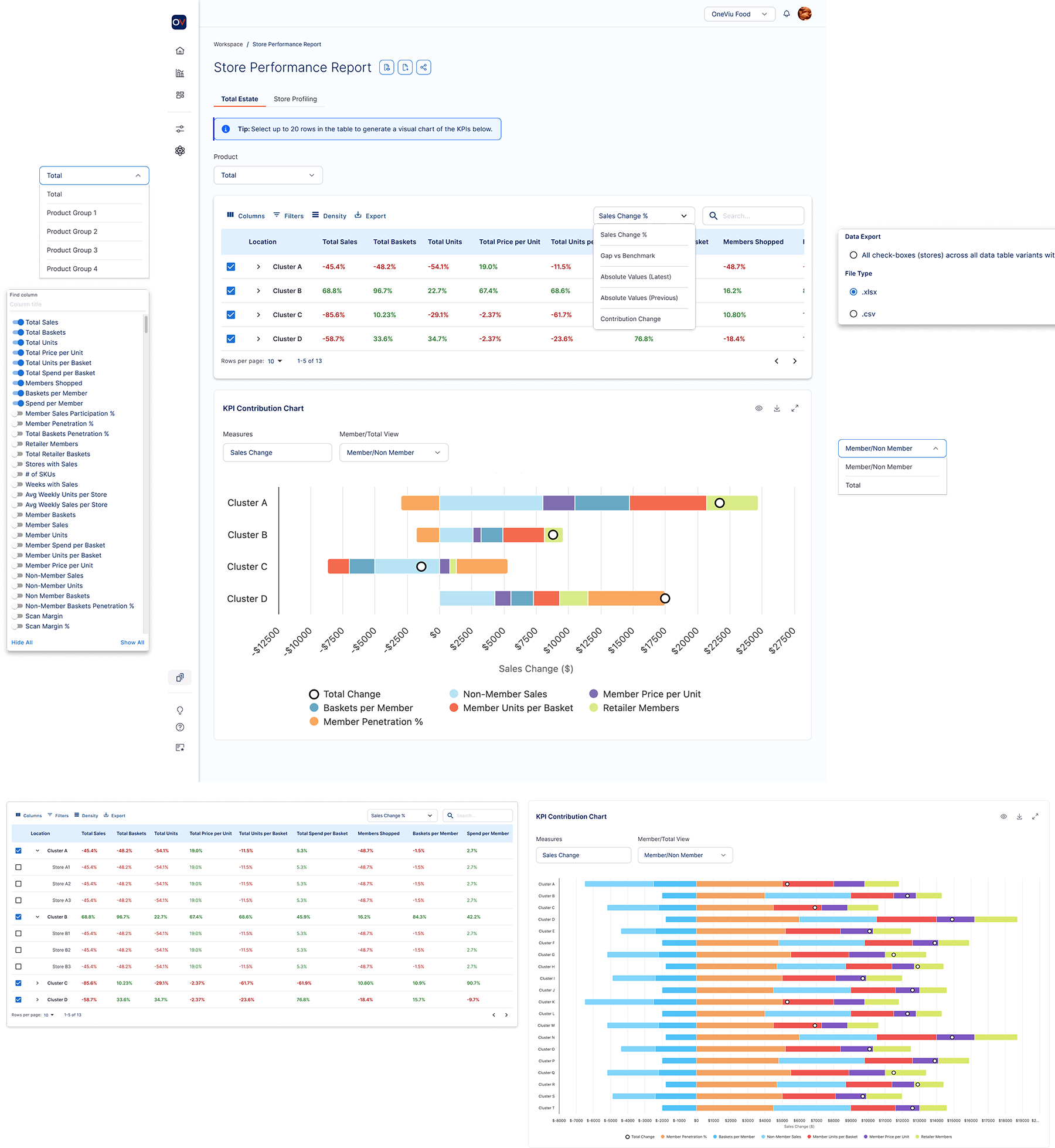 OneViu Store Performance Report Total Estate